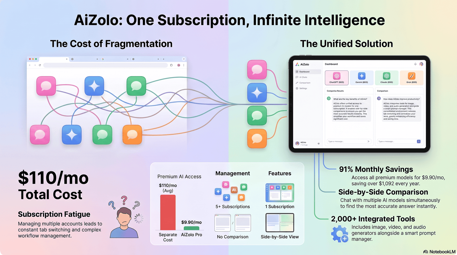 AI Subscription Bundles: The Complete 2026 Guide to Cost, Value, and the Right Choice for You 1 AI Subscription Bundles