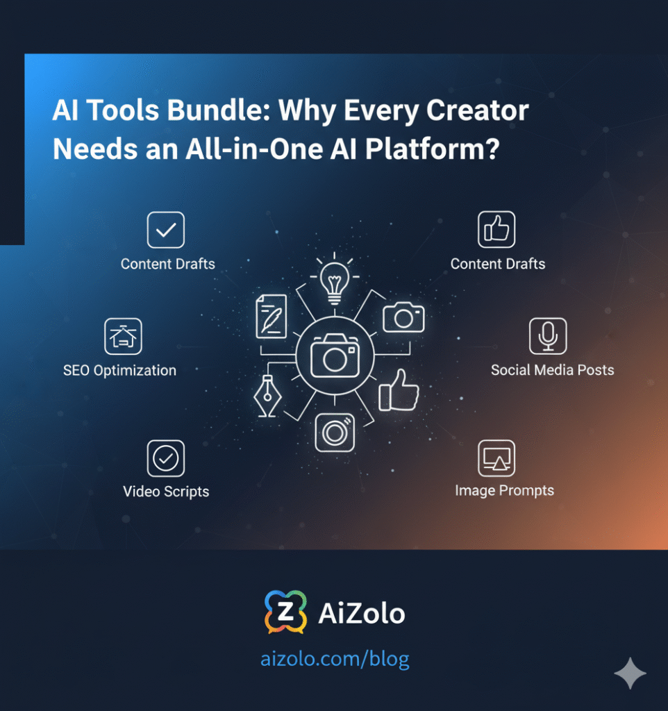 AI Tools Bundle: Why Every Creator Needs an All-in-One AI Platform -aizolo.com?
