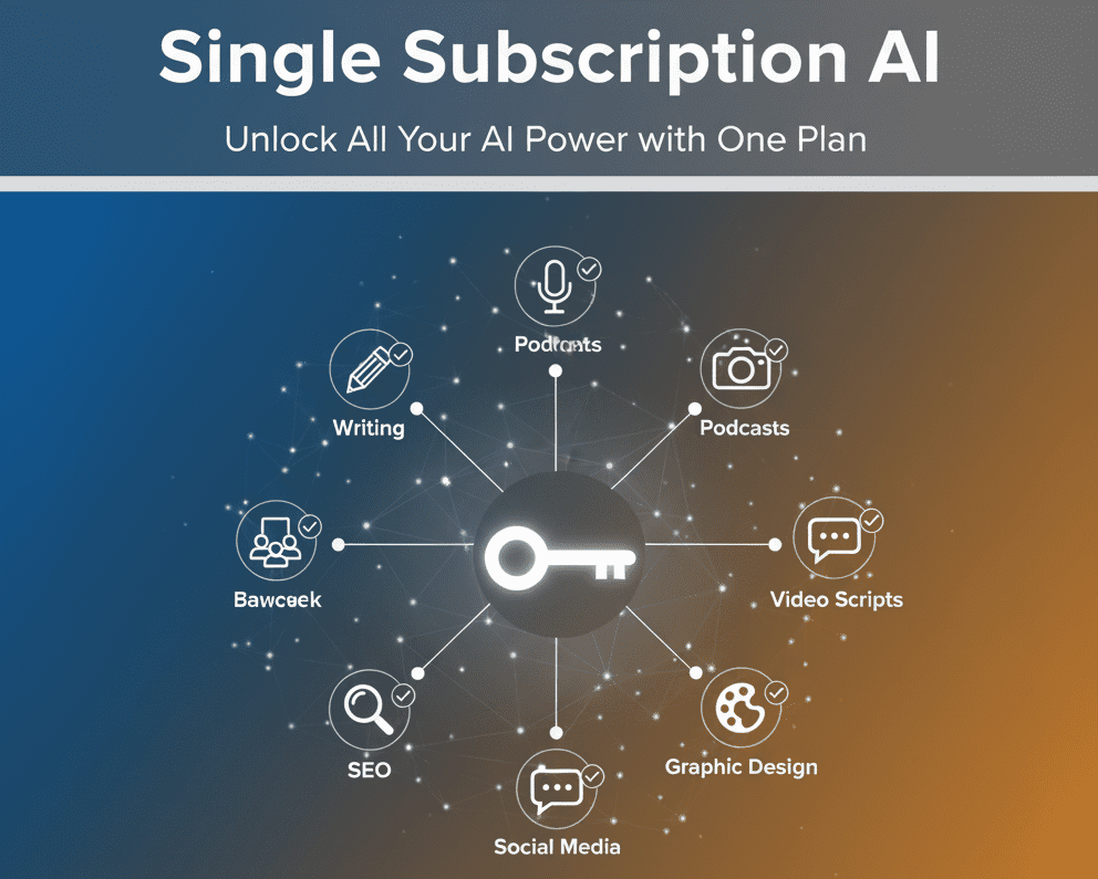 Single Subscription AI: How AiZolo Saves You Time, Money, and the Headache of Multiple Tools