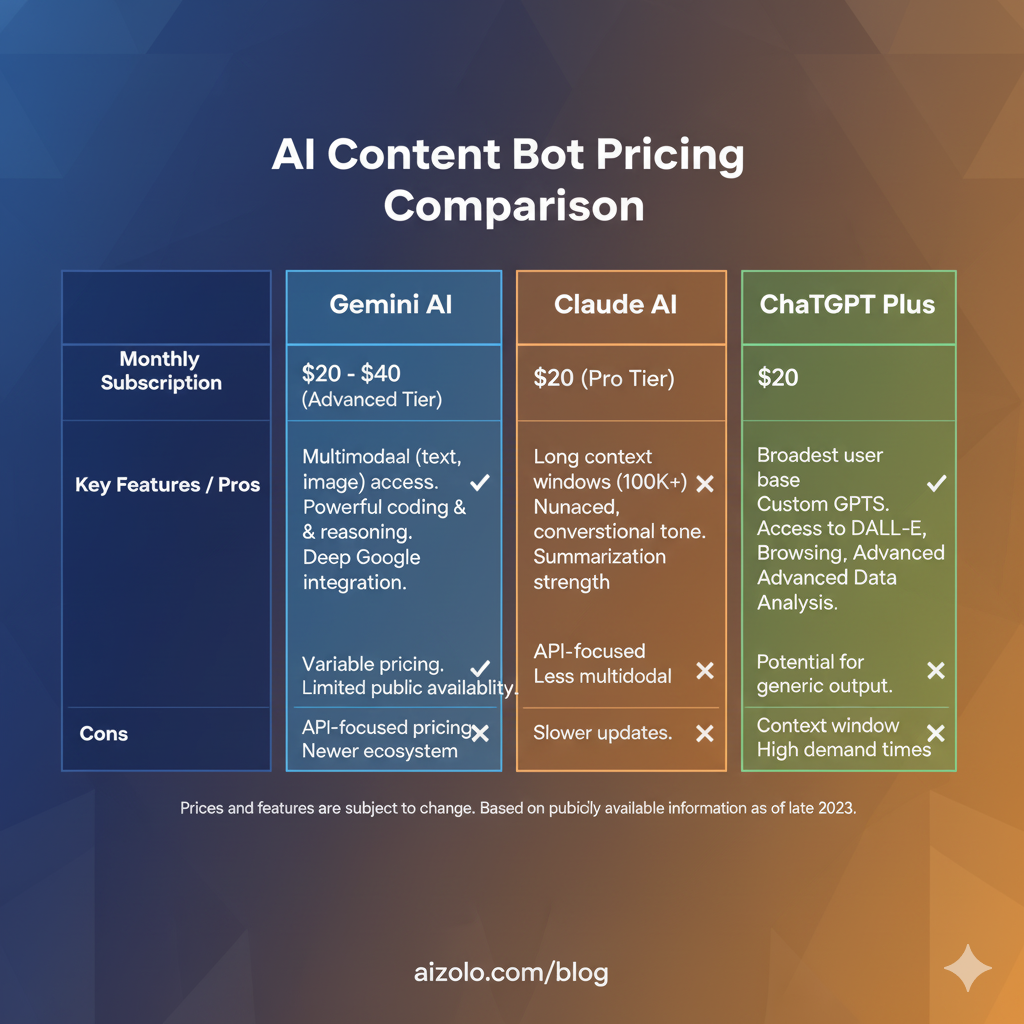 Gemini vs Claude for Content Creation — Which AI Wins for Creators in 2025?