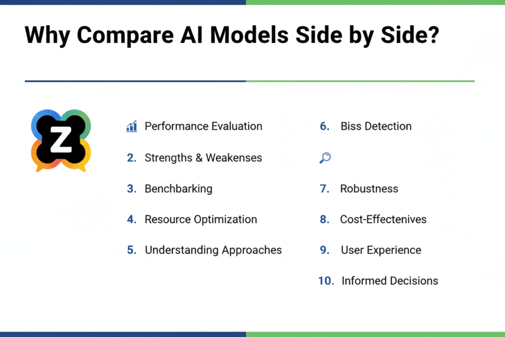 Why Compare AI Models Side by Side?