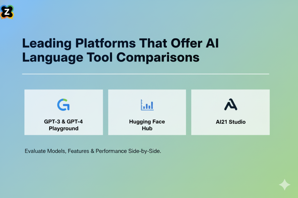 Leading Platforms That Offer AI Language Tool Comparisons