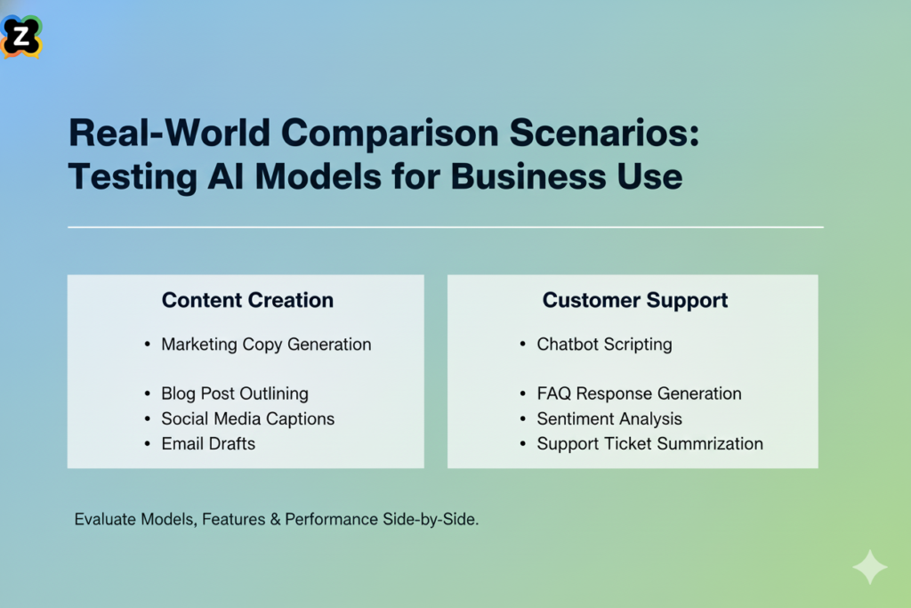 Real-World Comparison Scenarios: Testing AI Models for Business Use