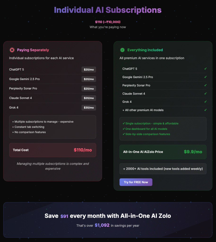 AI Subscription Bundles: The Smart Solution to Managing Multiple AI Tools