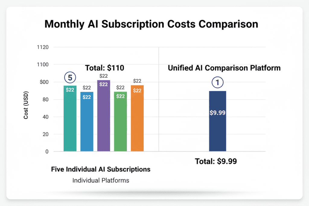 compare ai tools online