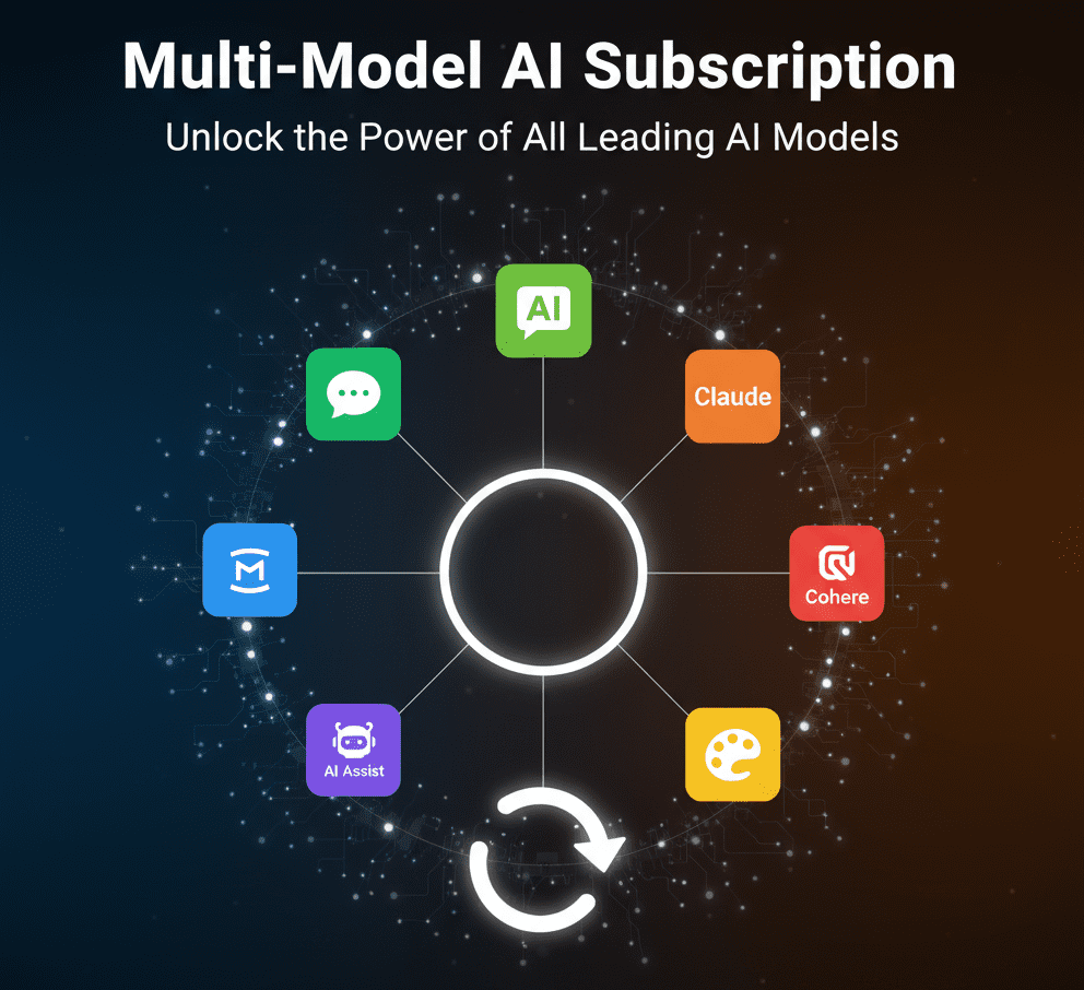 Why a Multi-Model AI Subscription Is the Smart Choice in 2025: Your Complete Guide to Unified AI Workspaces