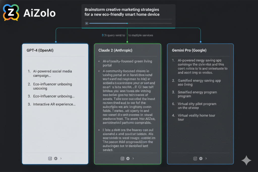 AiZolo dashboard showing multiple AI models responding simultaneously to the same prompt
