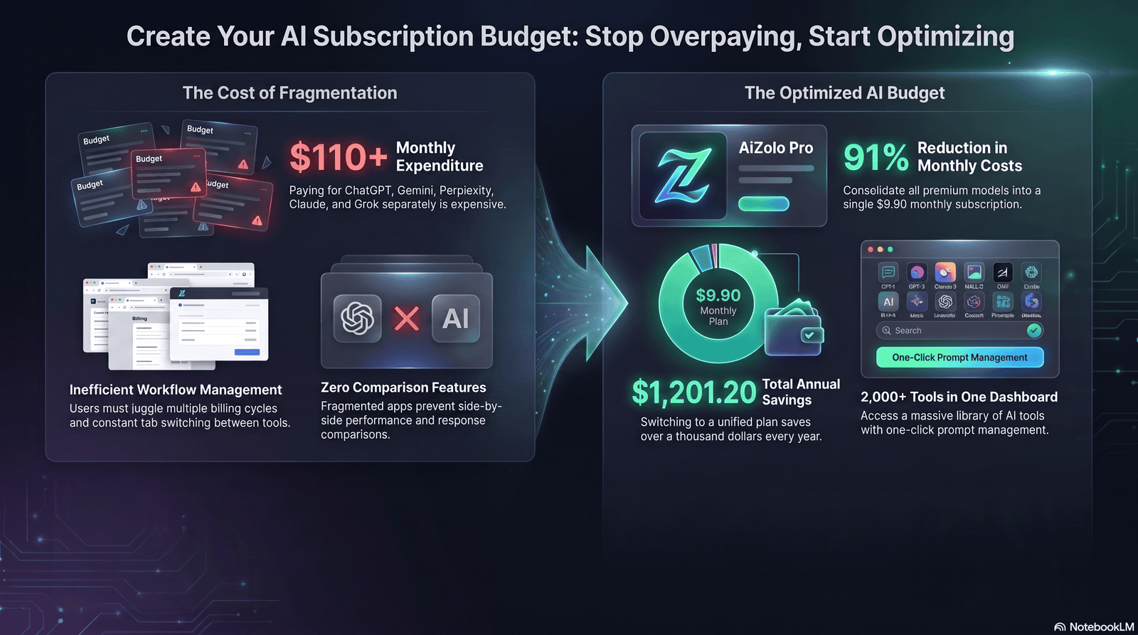 Manage AI Subscriptions Like a Pro: The Complete 2026 Cost-Control Playbook 4 How Businesses Manage AI Subscriptions