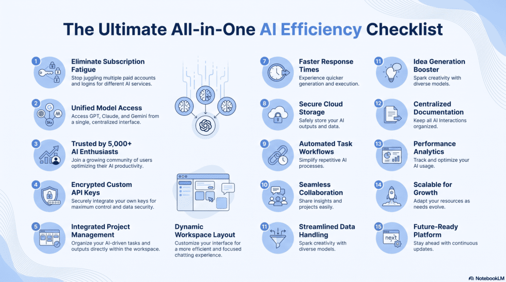 Infographic listing 15 ways to reduce Claude Sonnet message usage