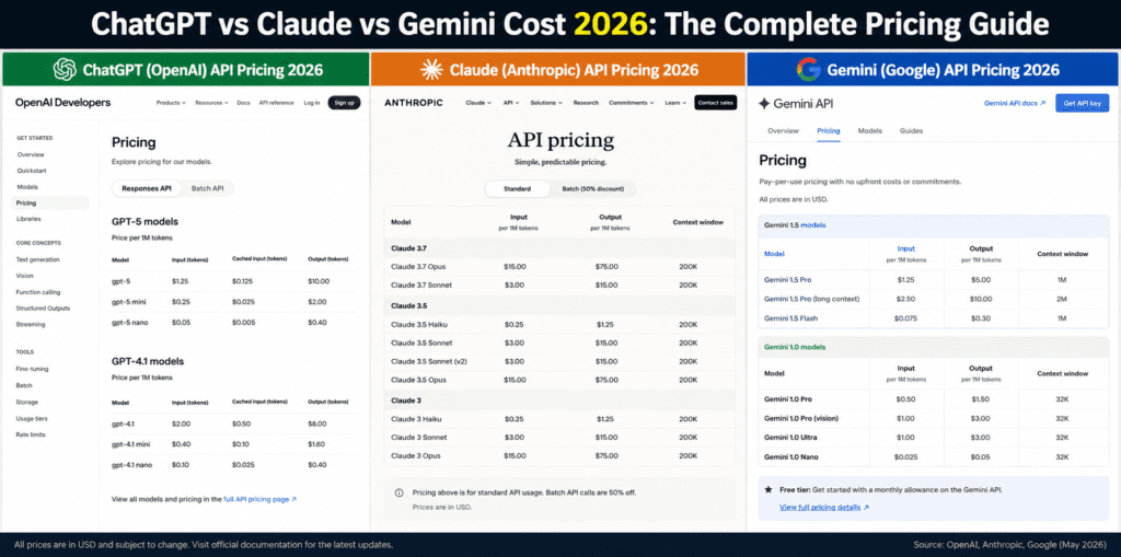 chatgpt vs claude vs gemini cost 2026