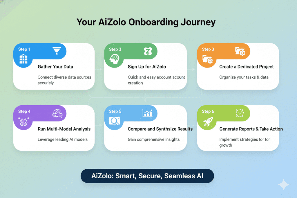 AI Powered Neighbourhood Sentiment Analysis