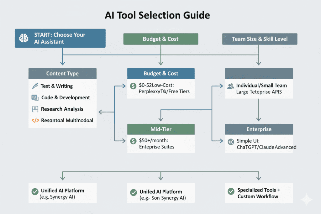 AI Tools for Content Creation