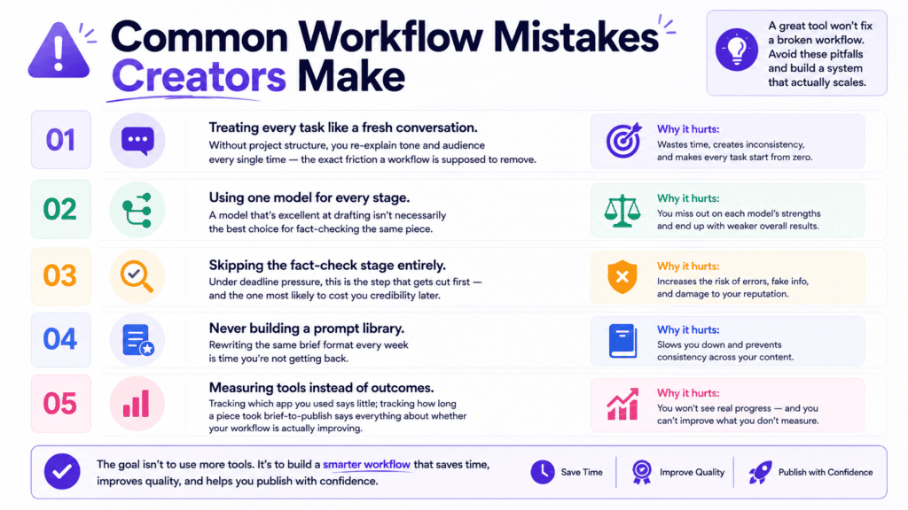 AI Workflow Tools for Content Creators