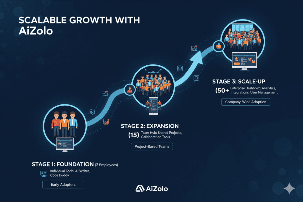 AI aggregation platform with premium support