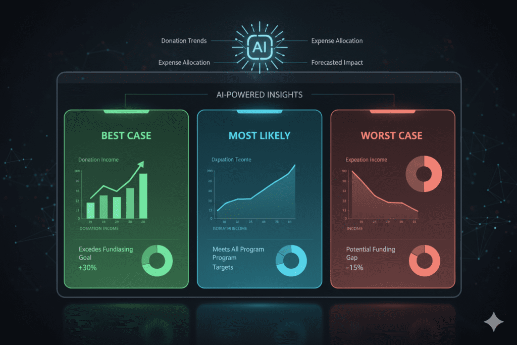 AI for Non Profit Budget Management
