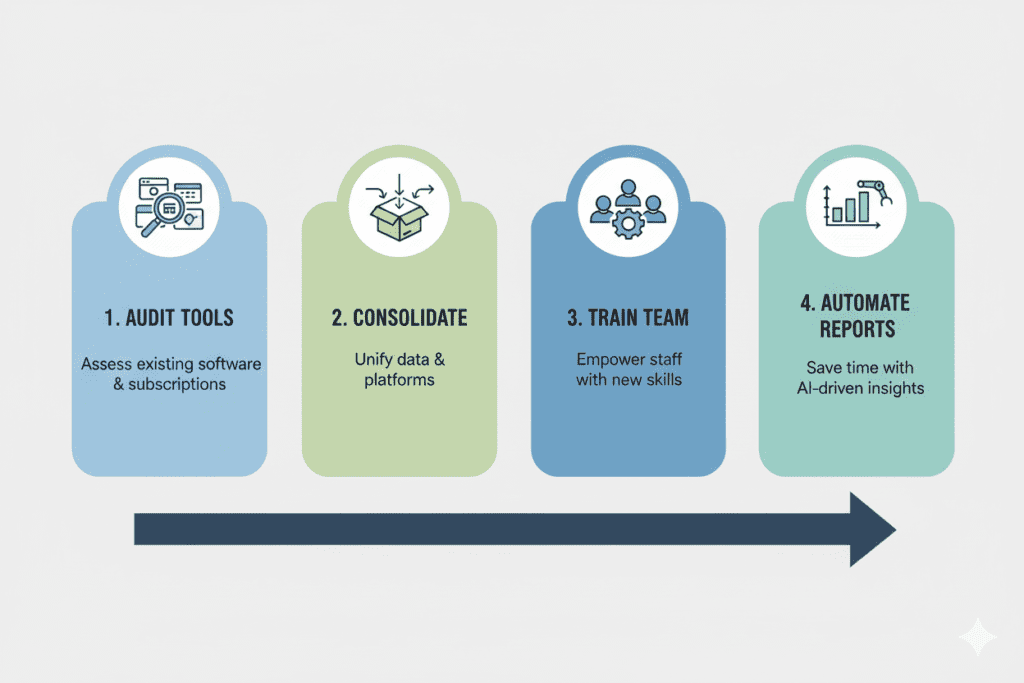 AI for Non Profit Budget Management
