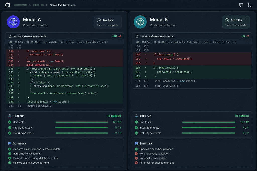 AI model performance comparison for B2B SaaS