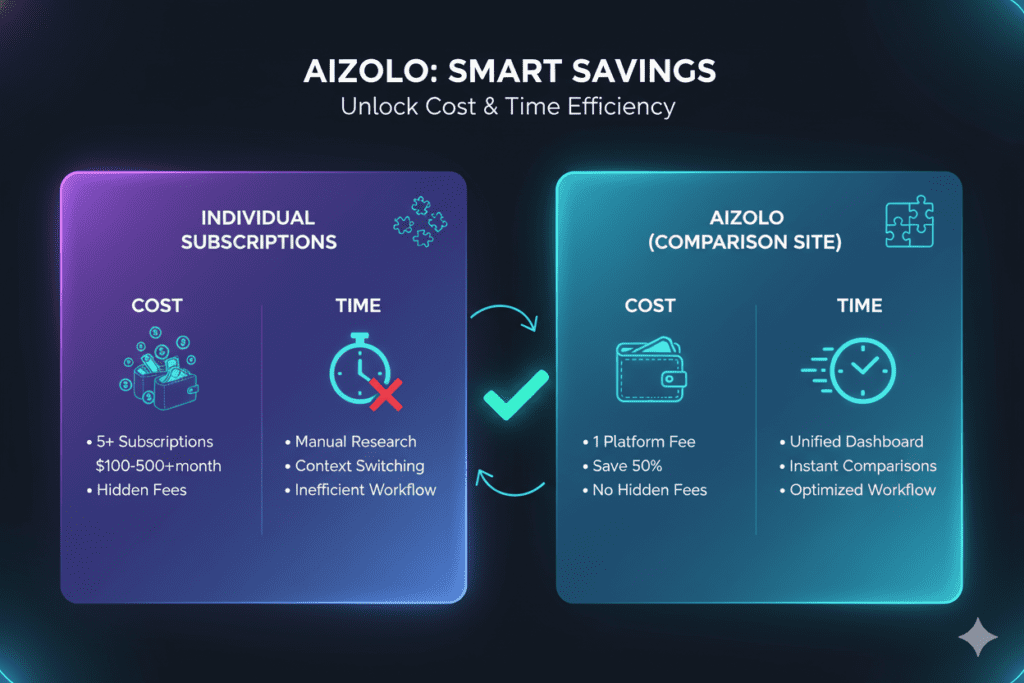 AI tools comparison website