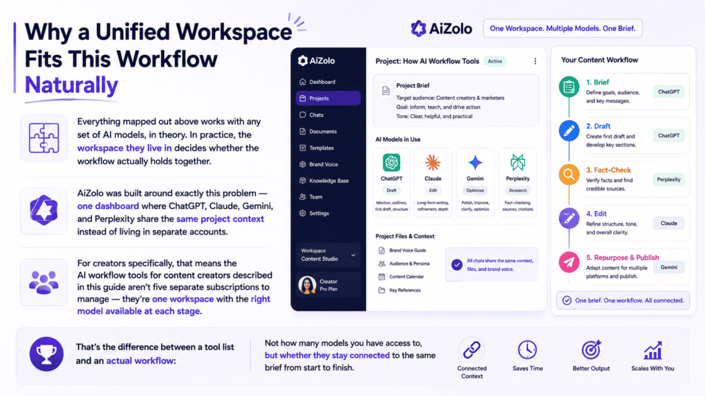 AI tools for creators platform