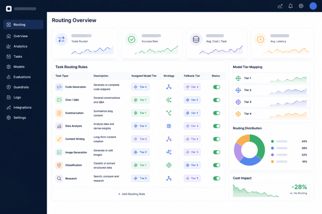 B2B SaaS AI performance benchmarks