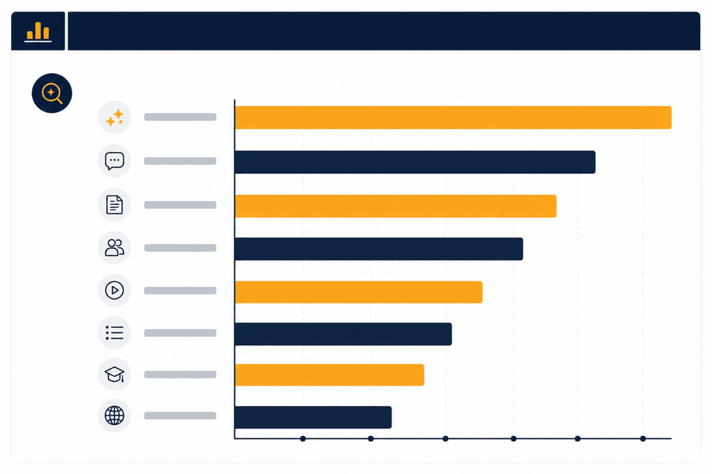 Bar chart mockup illustrating AI-mediated B2B software research trend 
