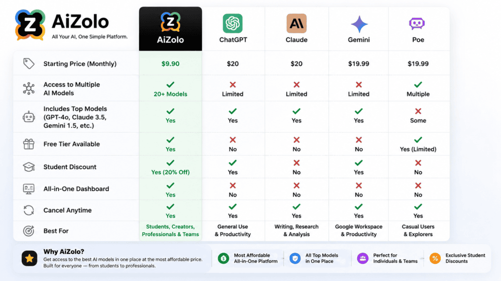 Best AI Aggregator for Your Student Needs