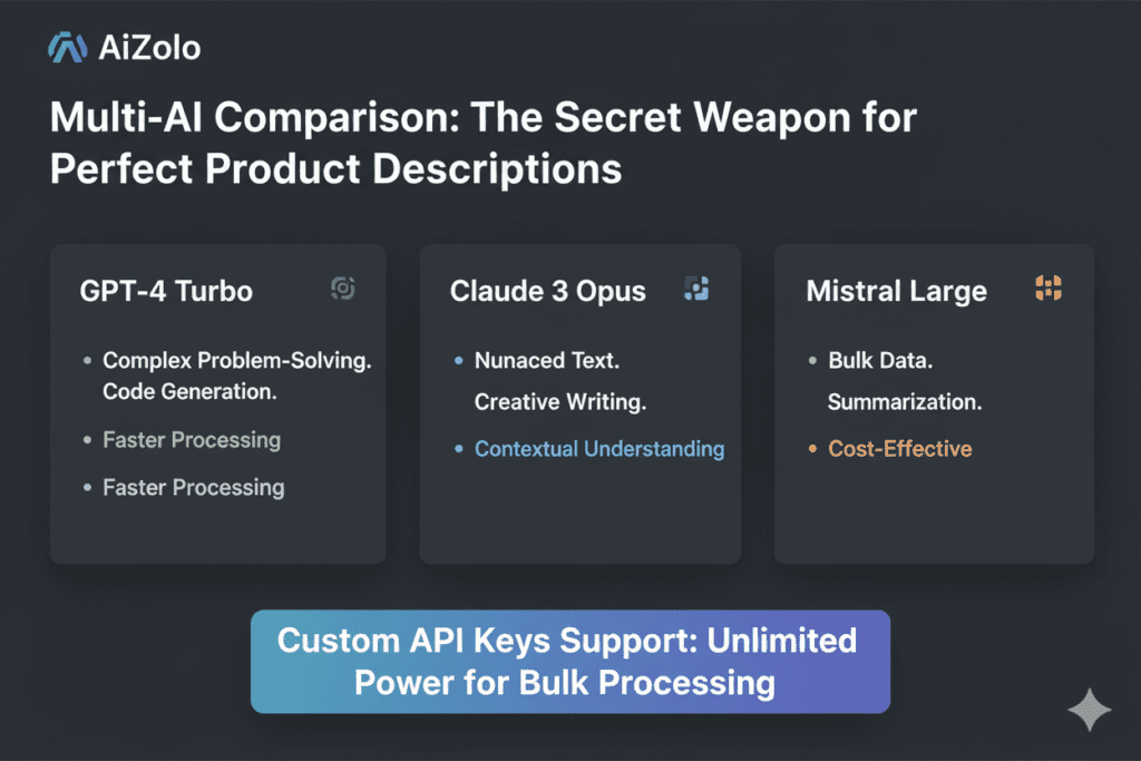Best AI Tool for Bulk Product Descriptions