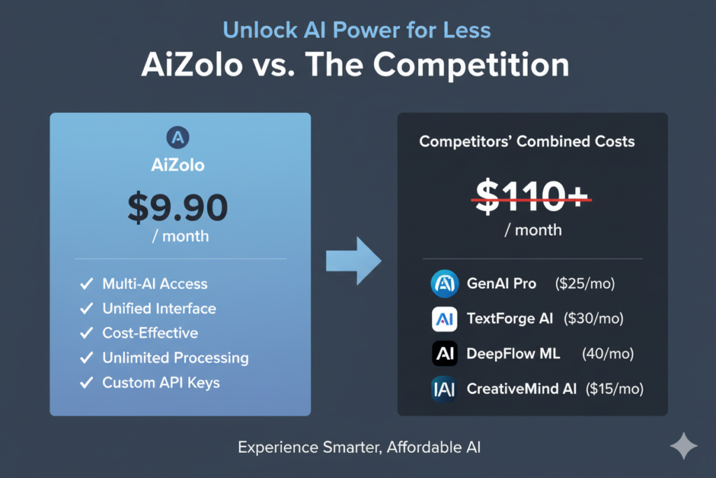 Best AI Tool for Bulk Product Descriptions