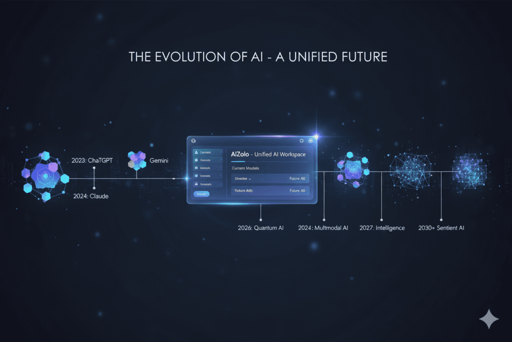 Best AI Workspace to Compare ChatGPT Claude Gemini