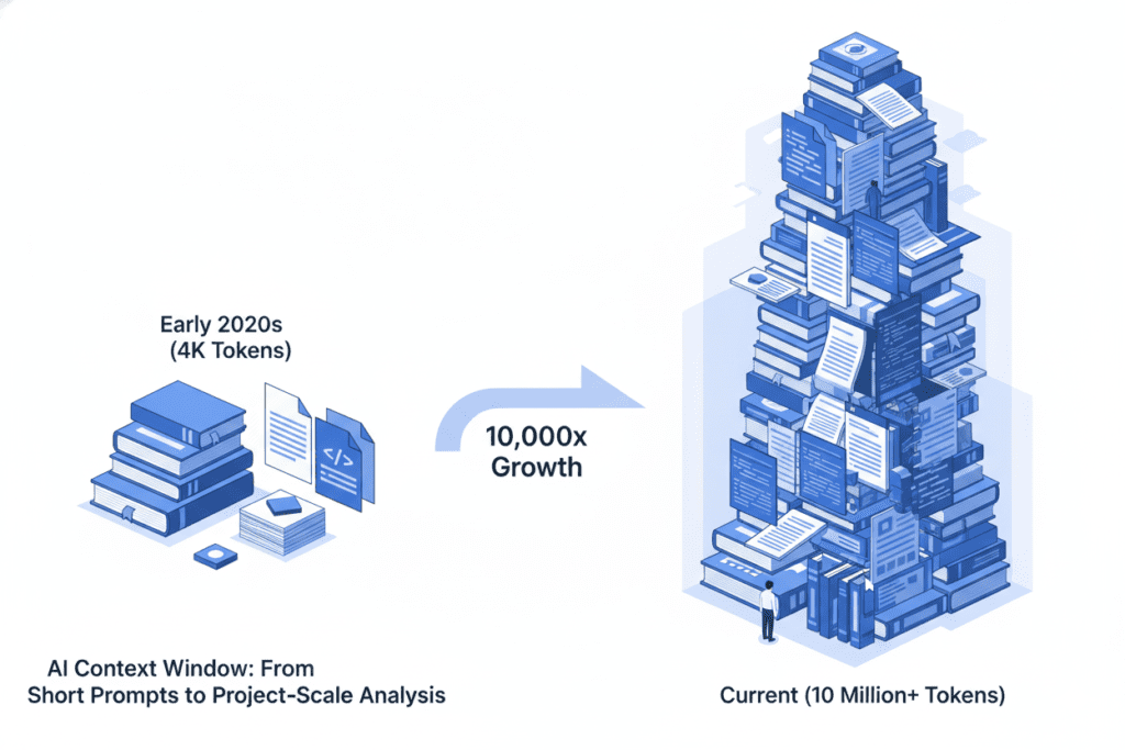 Best AI aggregator for 10 million token context