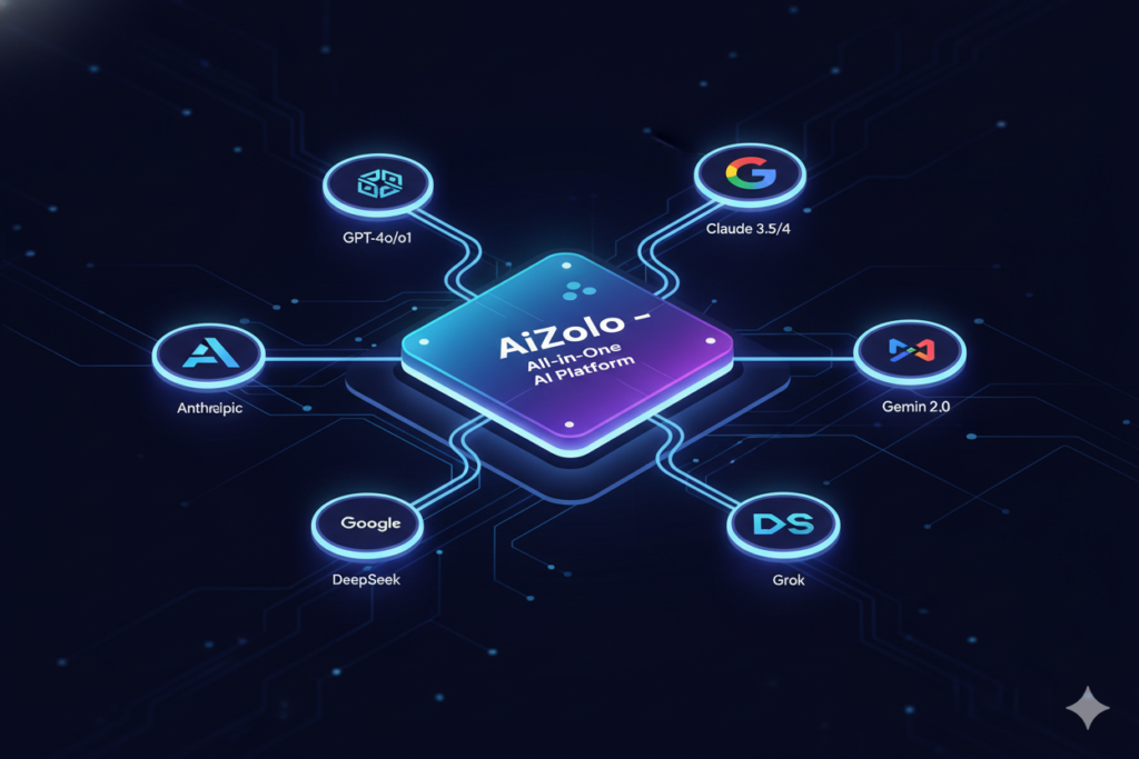 Best Multi Model AI Chat Alternative to Magai in 2026 (All-in-One AI Platform)