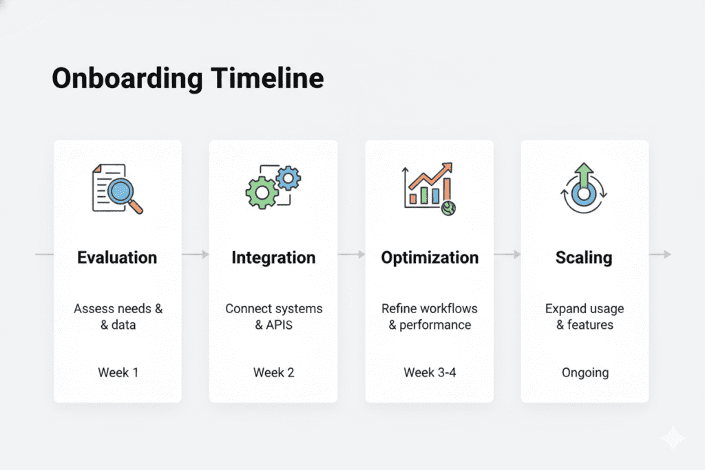 Cheapest GPT 5.2 API Alternative for Solo Developers 11 Cheapest GPT 5.2 API Alternative for Solo Developers