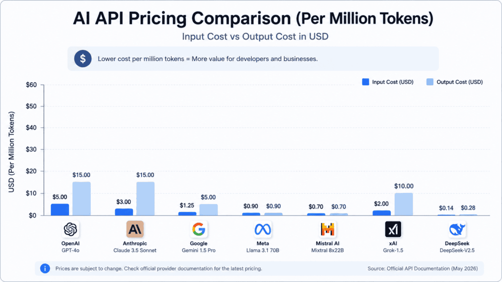 Cheapest GPT 5.6 API Alternative for Solo Developers