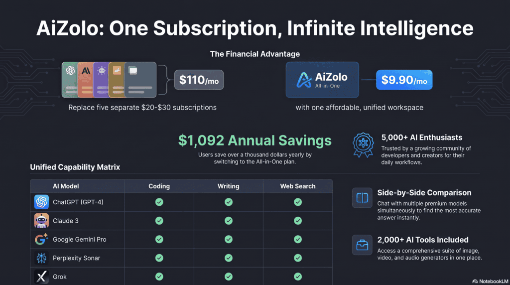 Comparison chart of best AI chatbot online platforms by feature