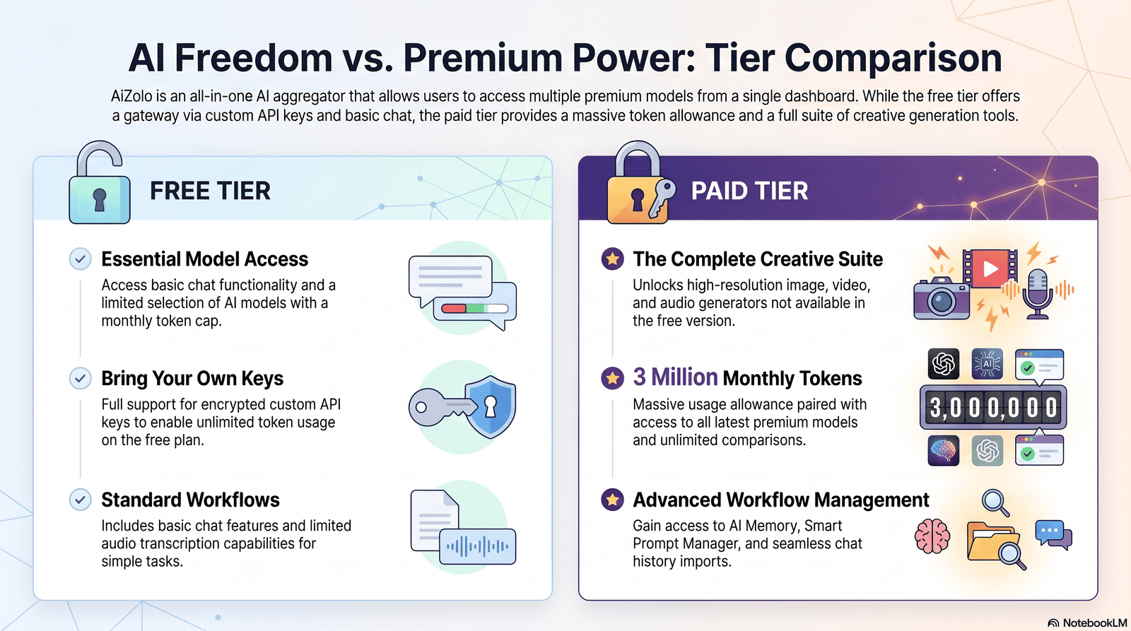 Cons of Consolidating Into an AI Subscription