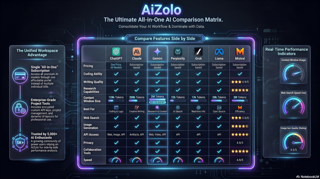 Feature-by-Feature Comparison Table