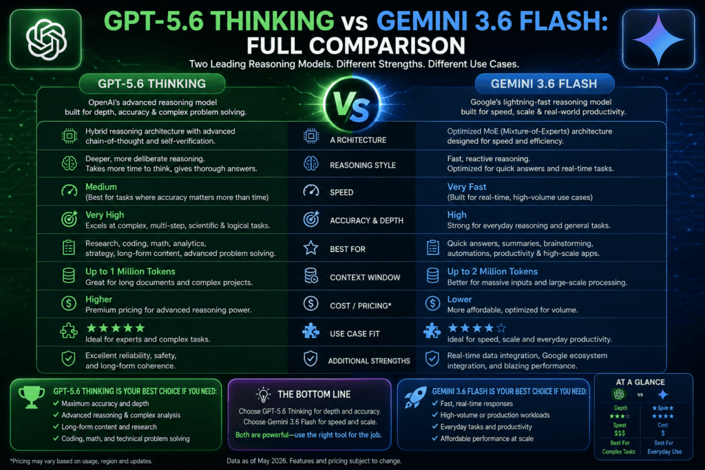 Gemini 3.6 Flash Deep Think