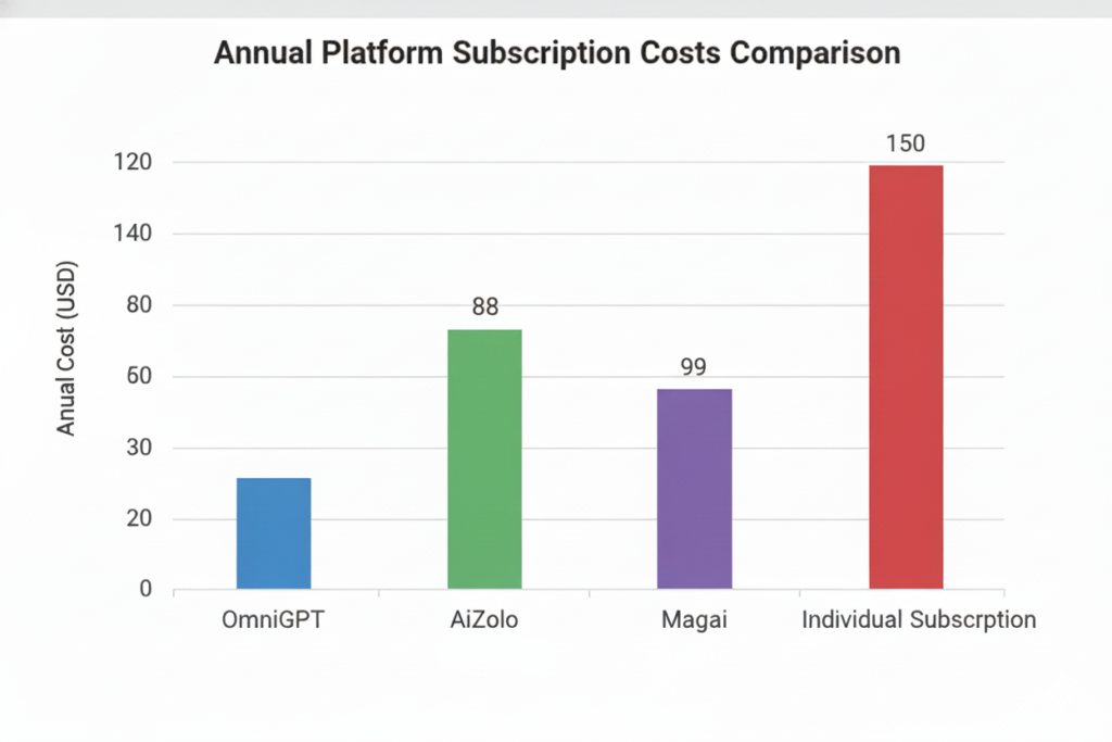 Generated Image December 03 2025 11 48AM