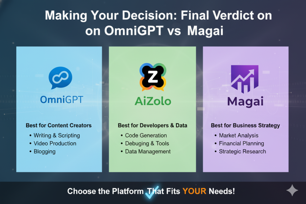 Making Your Decision: Final Verdict on OmniGPT vs AiZolo vs Magai