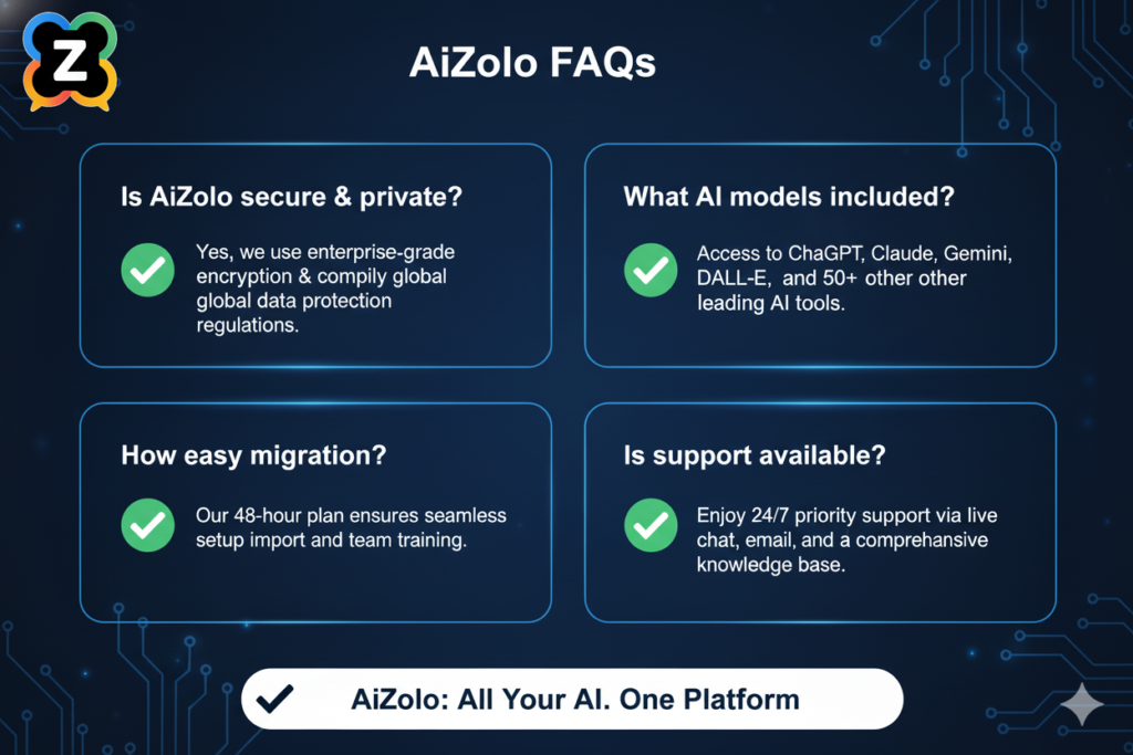 Best AI Tools Bundle for Agencies Under $30 in 2026 9 FAQ-style graphic with questions and checkmarks ai zolo