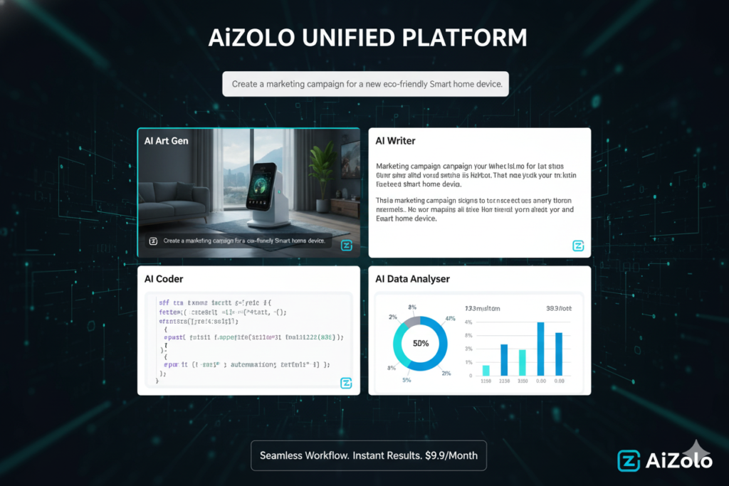 AiZolo dashboard showing four AI models responding to the same query in a grid layout