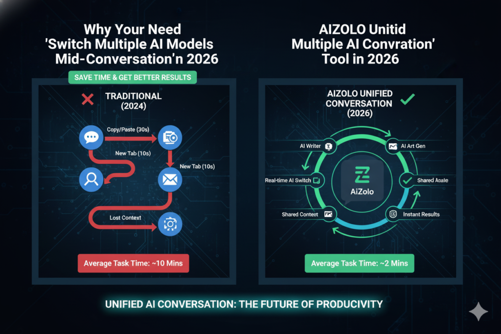 Why You Need a Switch Multiple AI Models Mid Conversation Tool in 2026 (Save Time & Get Better Results)