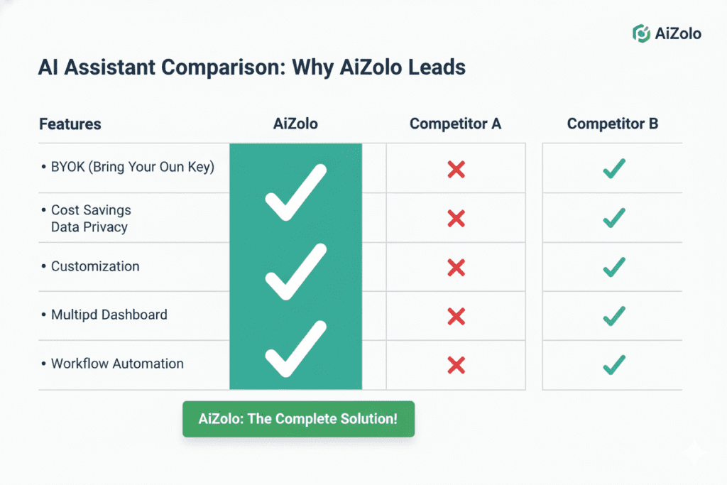 best ai aggregator with bring your own key feature
