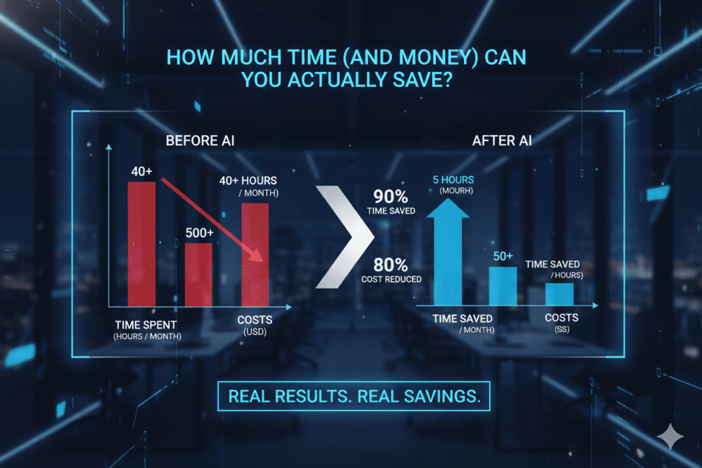 best ai tools for generating technical blog outlines