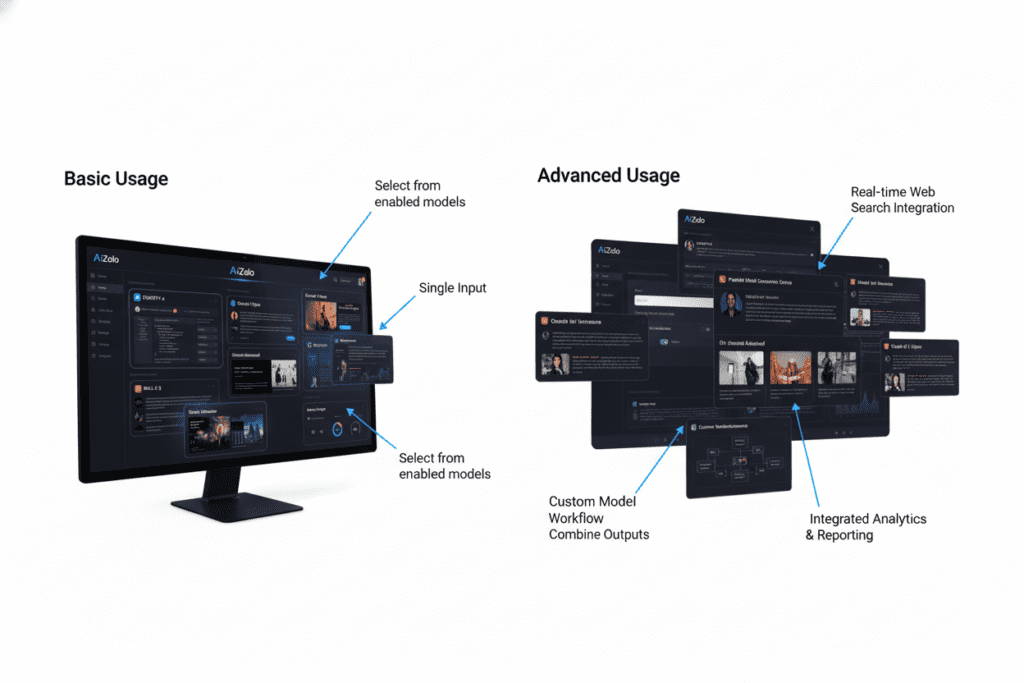 generative ai softwaregenerative ai software