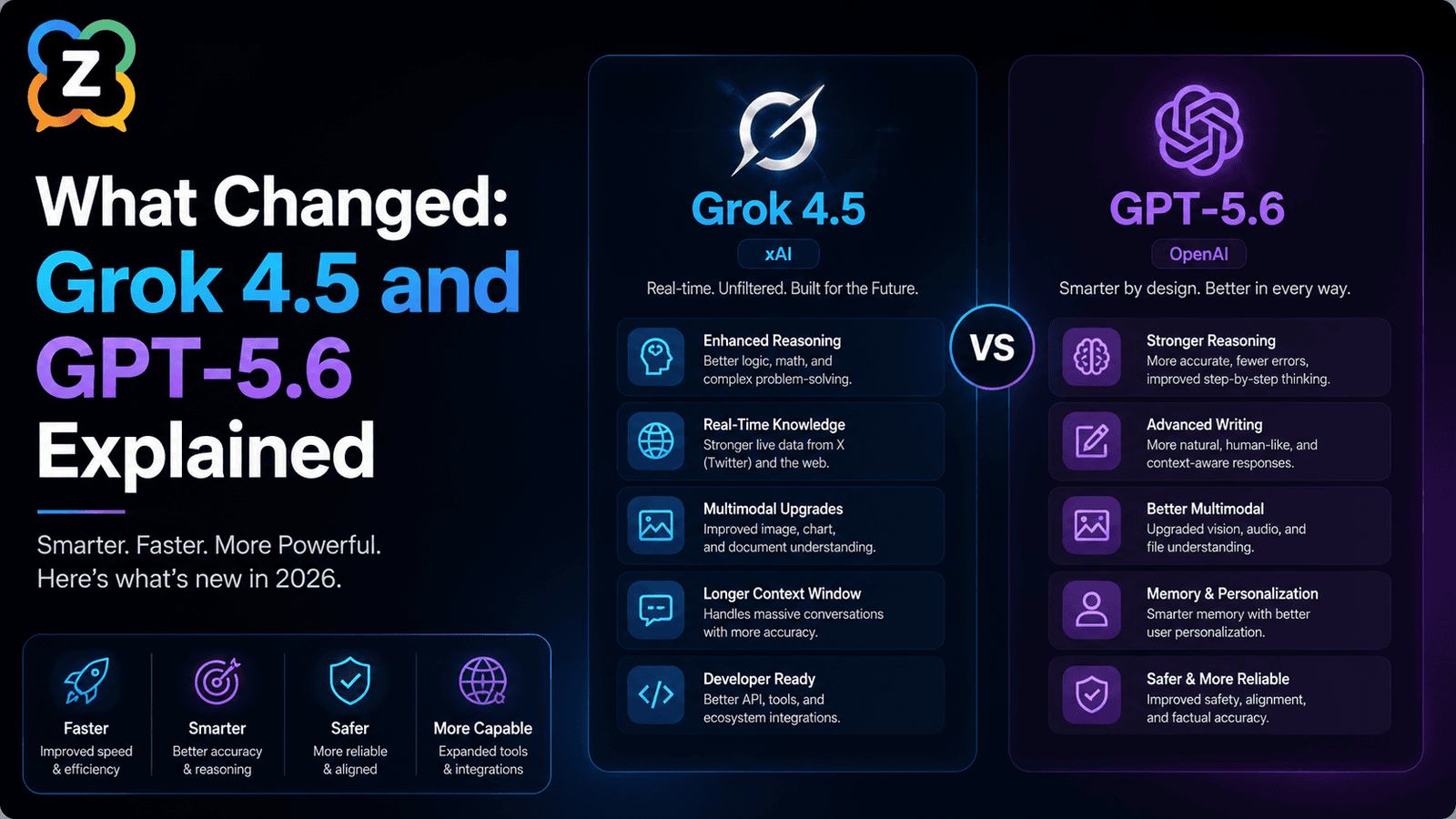 Use Grok 4.5 and GPT 5.6 in One Dashboard Free: A 2026 Working Guide 2 Grok 4.5 vs GPT-5.6