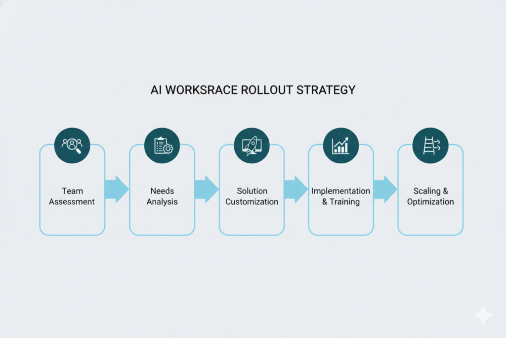 How to Build a Shared AI Workspace for Small Teams The Complete 2025 Guide