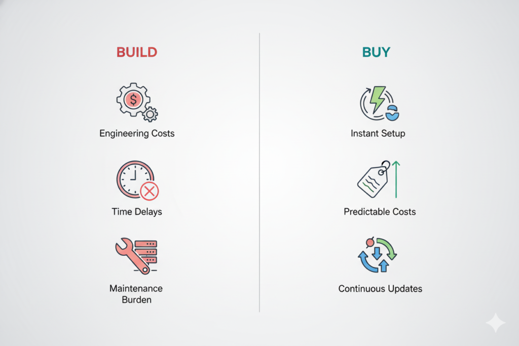 How to Build a Shared AI Workspace for Small Teams The Complete 2025 Guide