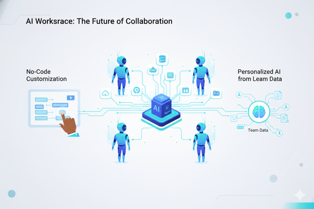 How to Build a Shared AI Workspace for Small Teams The Complete 2025 Guide