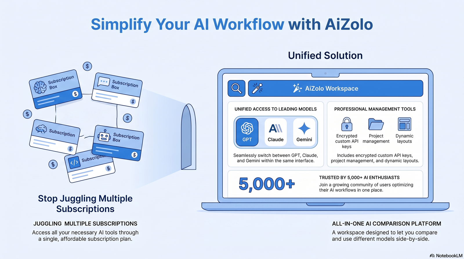 Illustration of an AI website analyzer dashboard scanning a website